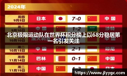 北京极限运动队在世界杯积分榜上以68分稳居第一名引发关注
