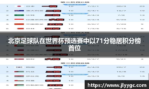 北京足球队在世界杯预选赛中以71分稳居积分榜首位